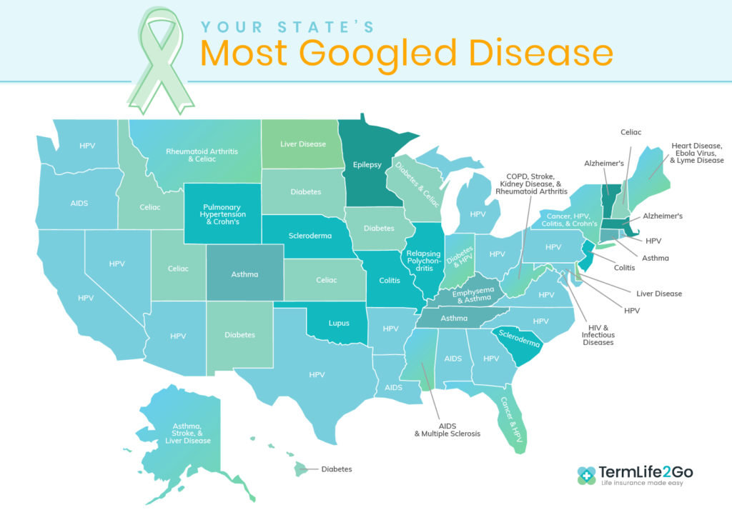 TL2G Most Googled Diseases April2019